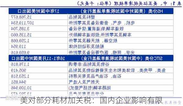 美对部分耗材加关税：国内企业影响有限