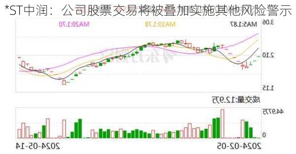 *ST中润：公司股票交易将被叠加实施其他风险警示