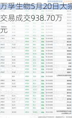 万孚生物5月20日大宗交易成交938.70万元