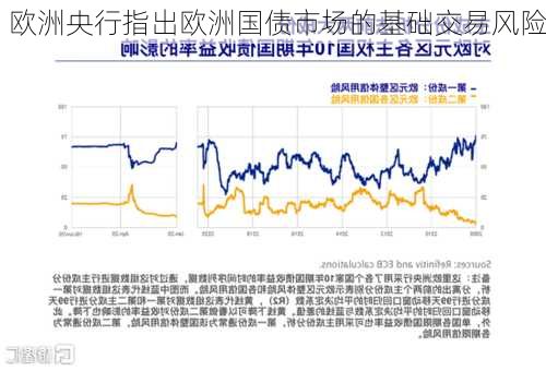 欧洲央行指出欧洲国债市场的基础交易风险