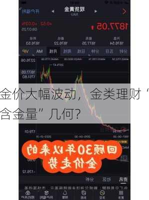 金价大幅波动，金类理财“含金量”几何？