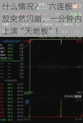 什么情况？“六连板”股突然闪崩，一分钟内上演“天地板”！