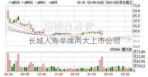 长城人寿举牌两大上市公司