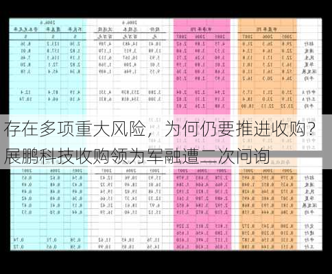 存在多项重大风险，为何仍要推进收购？ 展鹏科技收购领为军融遭二次问询