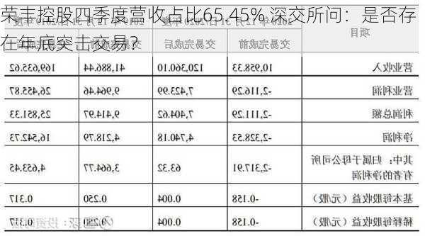 荣丰控股四季度营收占比65.45% 深交所问：是否存在年底突击交易？