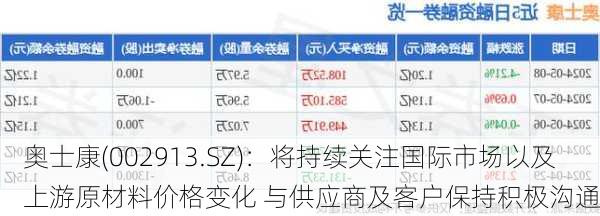 奥士康(002913.SZ)：将持续关注国际市场以及上游原材料价格变化 与供应商及客户保持积极沟通