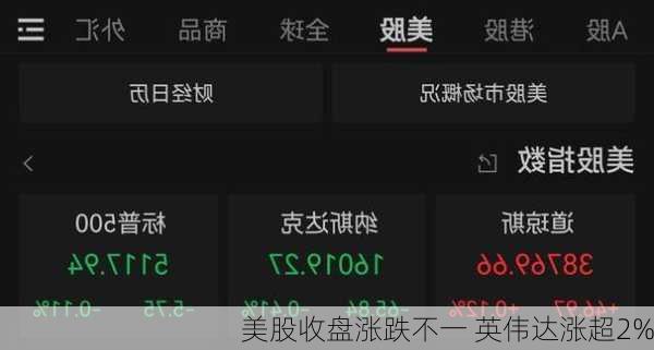 美股收盘涨跌不一 英伟达涨超2%