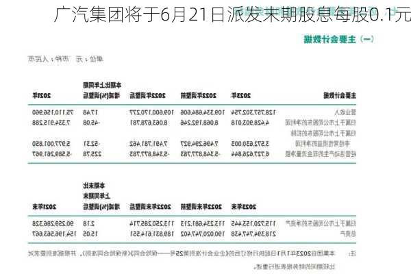 广汽集团将于6月21日派发末期股息每股0.1元