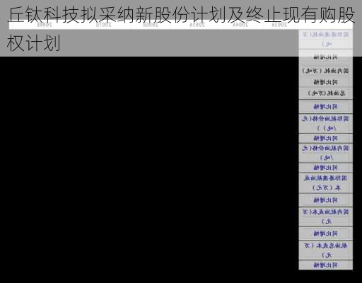 丘钛科技拟采纳新股份计划及终止现有购股权计划