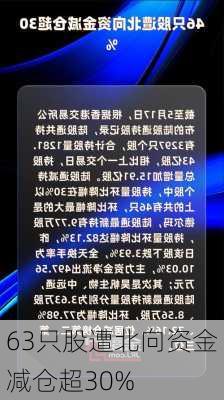 63只股遭北向资金减仓超30%