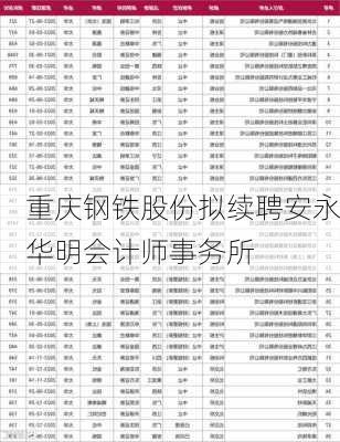 重庆钢铁股份拟续聘安永华明会计师事务所