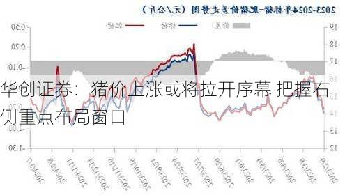 华创证券：猪价上涨或将拉开序幕 把握右侧重点布局窗口