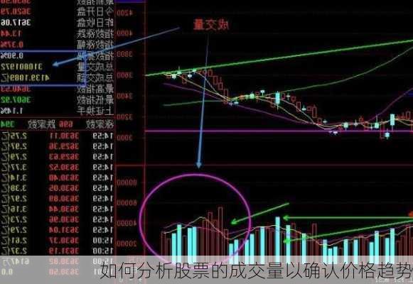 如何分析股票的成交量以确认价格趋势