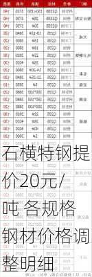 石横特钢提价20元/吨 各规格钢材价格调整明细