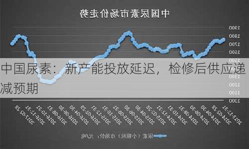 中国尿素：新产能投放延迟，检修后供应递减预期