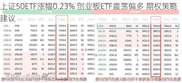 上证50ETF涨幅0.23% 创业板ETF震荡偏多 期权策略建议