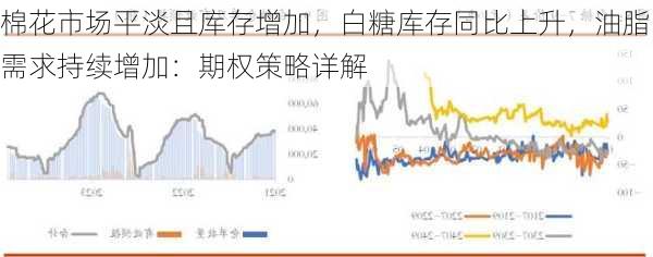 棉花市场平淡且库存增加，白糖库存同比上升，油脂需求持续增加：期权策略详解