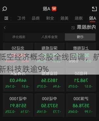 低空经济概念股全线回调，航新科技跌逾9%