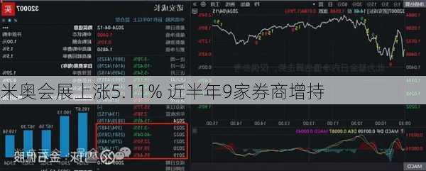 米奥会展上涨5.11% 近半年9家券商增持