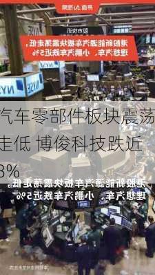 汽车零部件板块震荡走低 博俊科技跌近8%