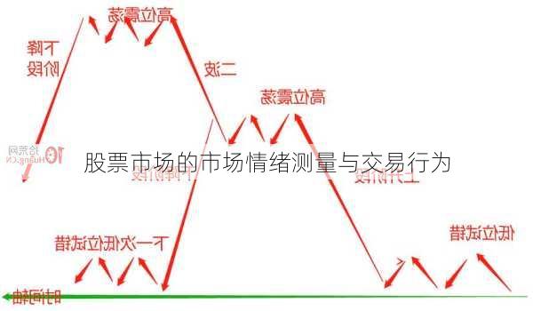 股票市场的市场情绪测量与交易行为