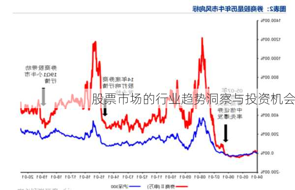 股票市场的行业趋势洞察与投资机会