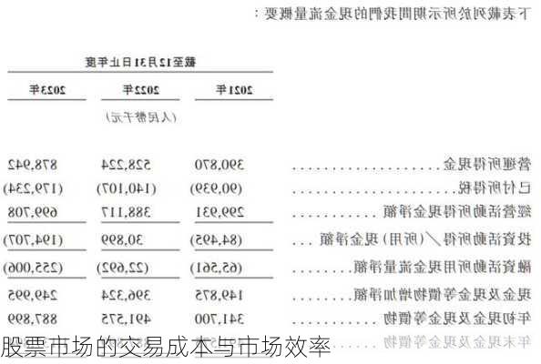 股票市场的交易成本与市场效率