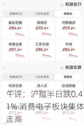 午评：沪指半日跌0.41% 消费电子板块集体走高