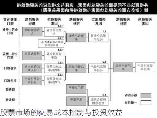 股票市场的交易成本控制与投资效益