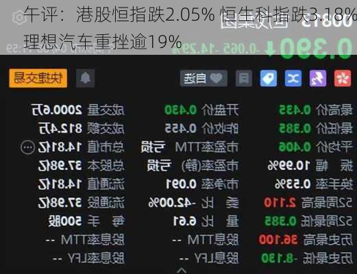 午评：港股恒指跌2.05% 恒生科指跌3.18%理想汽车重挫逾19%