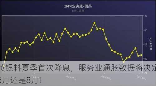 英银料夏季首次降息，服务业通胀数据将决定6月还是8月！