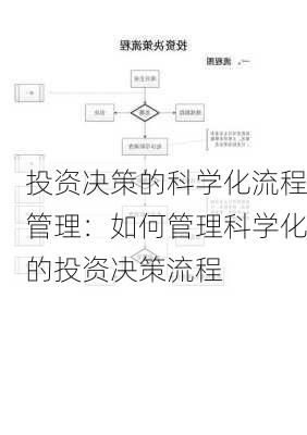 投资决策的科学化流程管理：如何管理科学化的投资决策流程