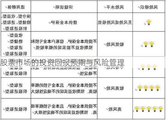 股票市场的投资回报预期与风险管理