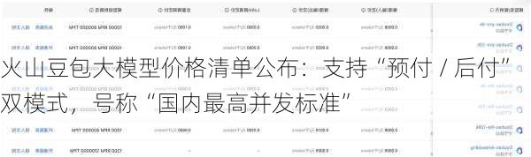 火山豆包大模型价格清单公布：支持“预付 / 后付”双模式，号称“国内最高并发标准”