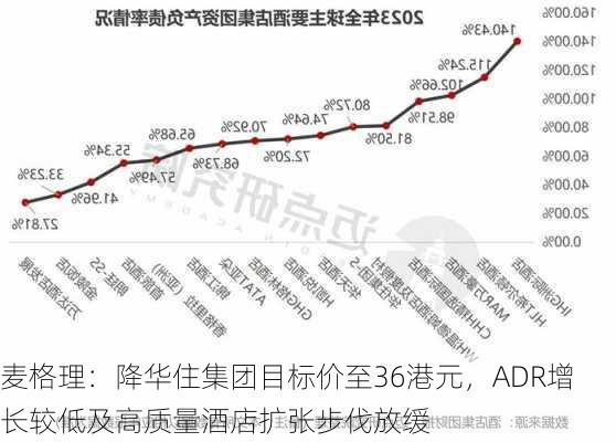 麦格理：降华住集团目标价至36港元，ADR增长较低及高质量酒店扩张步伐放缓