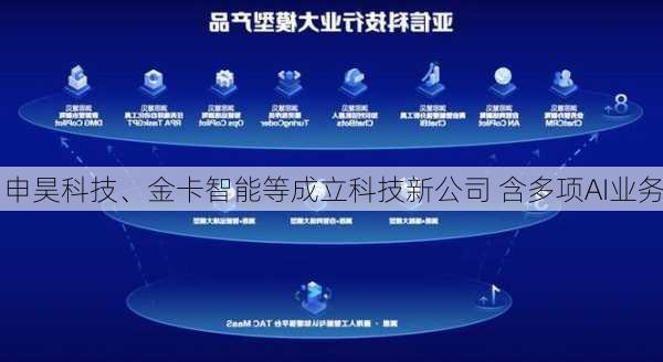 申昊科技、金卡智能等成立科技新公司 含多项AI业务