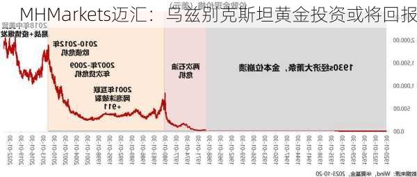 MHMarkets迈汇：乌兹别克斯坦黄金投资或将回报