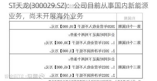 ST天龙(300029.SZ)：公司目前从事国内新能源业务，尚未开展海外业务