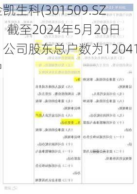 金凯生科(301509.SZ)：截至2024年5月20日，公司股东总户数为12041户