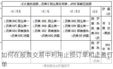 如何在股票交易中利用止损订单和止盈订单