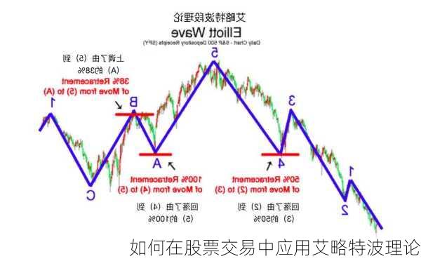 如何在股票交易中应用艾略特波理论