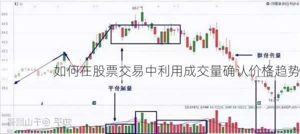 如何在股票交易中利用成交量确认价格趋势