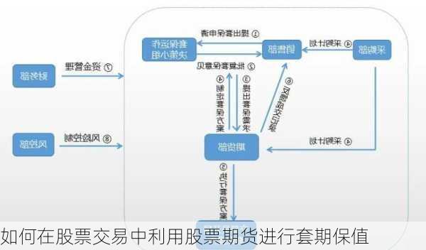 如何在股票交易中利用股票期货进行套期保值