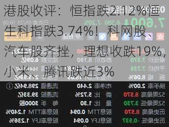 港股收评：恒指跌2.12%恒生科指跌3.74%！科网股、汽车股齐挫，理想收跌19%，小米、腾讯跌近3%