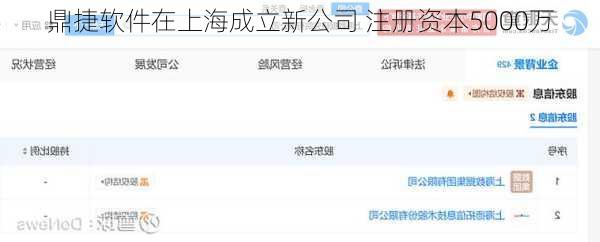 鼎捷软件在上海成立新公司 注册资本5000万