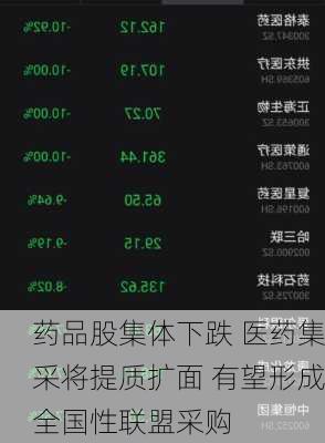 药品股集体下跌 医药集采将提质扩面 有望形成全国性联盟采购