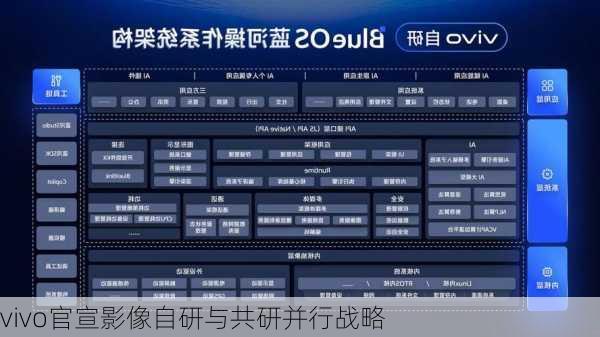 vivo官宣影像自研与共研并行战略