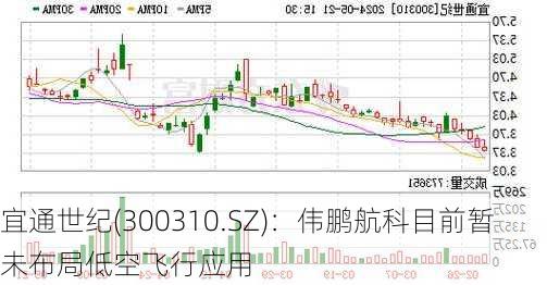 宜通世纪(300310.SZ)：伟鹏航科目前暂未布局低空飞行应用