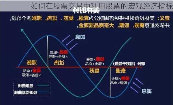 如何在股票交易中利用股票的宏观经济指标