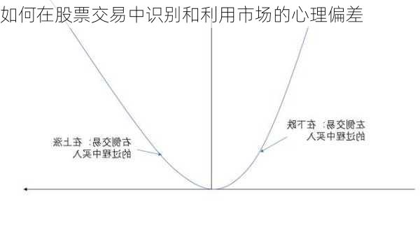 如何在股票交易中识别和利用市场的心理偏差